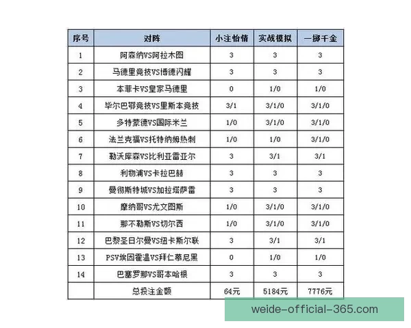 体育竞猜赔率分析与投注策略探索：如何在复杂市场中获得最佳回报