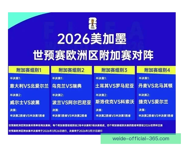 2026世界杯参赛队伍全解析及夺冠热门预测分析