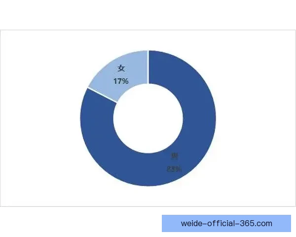 世界杯竞猜赛事大数据分析与胜负预测全面解读