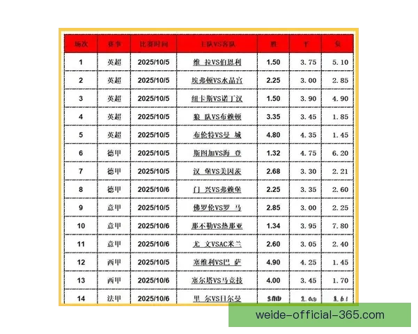 精准解析足球赛事胜负走向，打造高胜率竞猜投注技巧指南