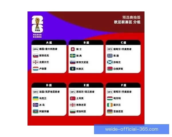 2026年世界杯精彩数据分析与趋势预测：各队表现、球员统计及赛程回顾