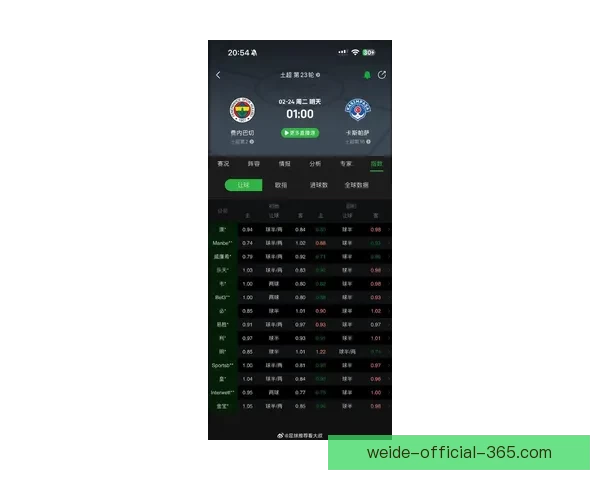 美加墨世界杯比赛胜负赔率最新分析及赛前预测趋势