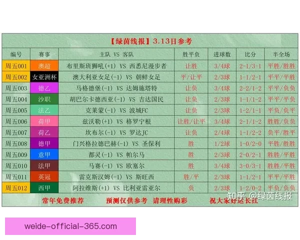 世界杯竞猜赛事推荐全解析 热门比赛分析与投注技巧分享