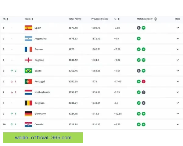 世界杯竞猜赔率平台最新解析与热门赛事投注攻略全指南
