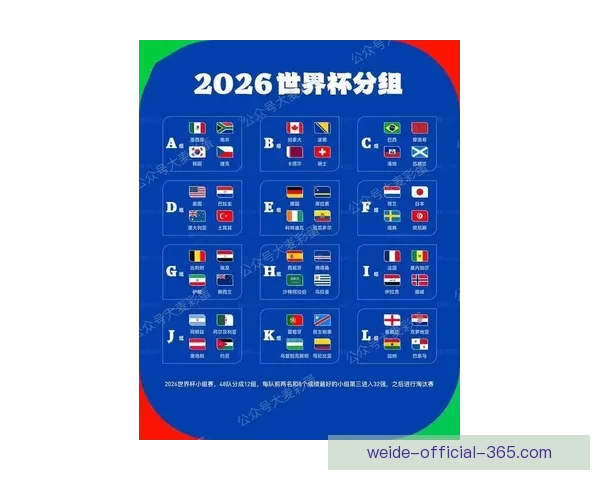 2026年世界杯各大球队实力分析及潜在黑马预测