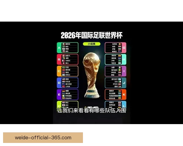 2026年世界杯各参赛队伍预测及实力分析